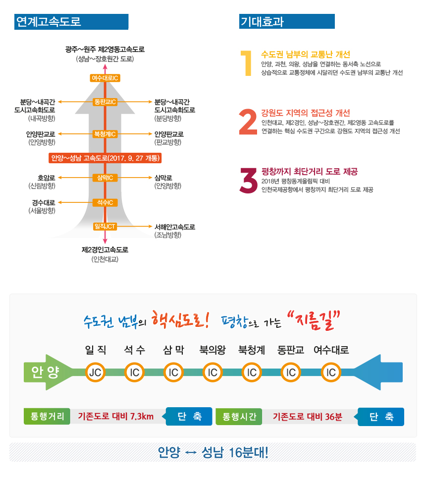 사업효과